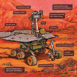 А. Жвалевский "Мы в Космосе. Как человек шёл к звездам", издательство "Пешком в историю", 2021