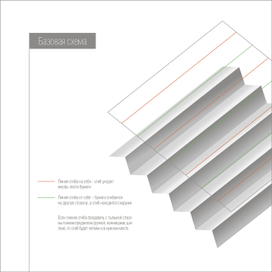 Оформление страницы. Базовая схема