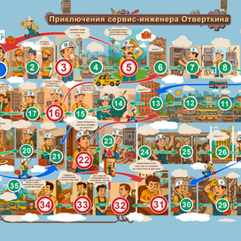 Development and rendering of a board corporate game