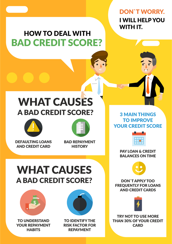 Infographics - Loan Away