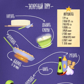 Рецепт тофу