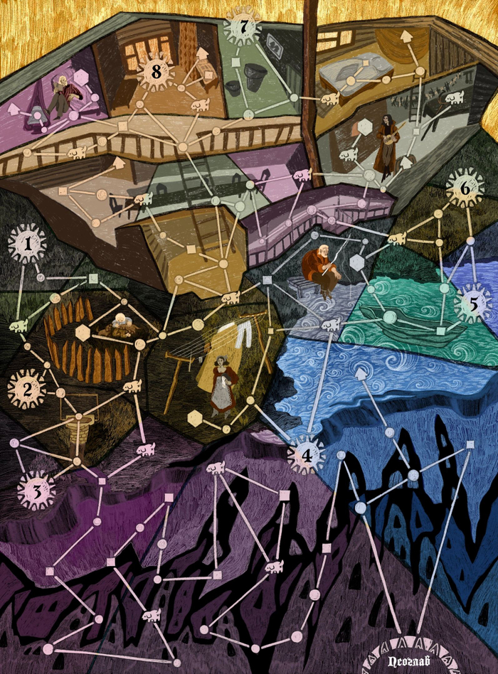 Поле для авторской настольной игры «Псоглав»