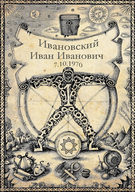 Обложка. Нумерология. 