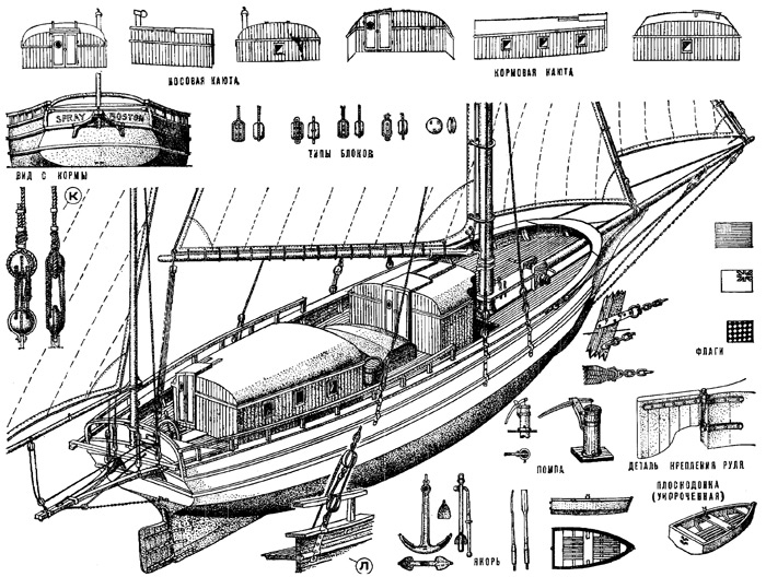 Чертежи яхты Джошуа Слокама,"Спрей"