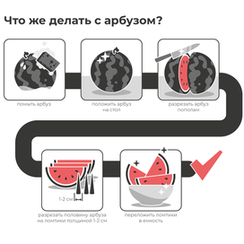 Инфографика "что делать с арбузом"