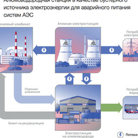 Инфографика для сайта "Лазерные системы"