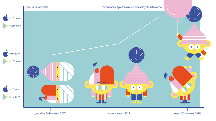 инфографика