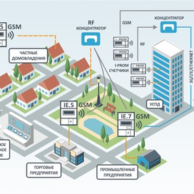 Инфографика