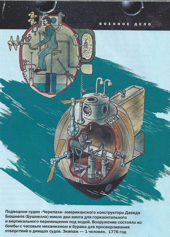 Подводное судно"Черепаха" Давида Бюшнеля
