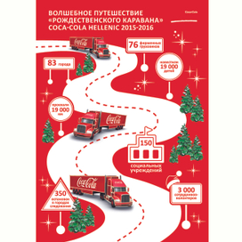 Инфографика к проекту Сoca-cola