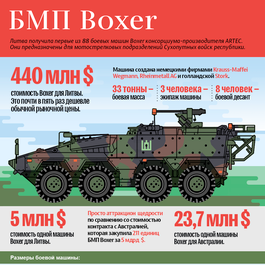 Инфографика. 