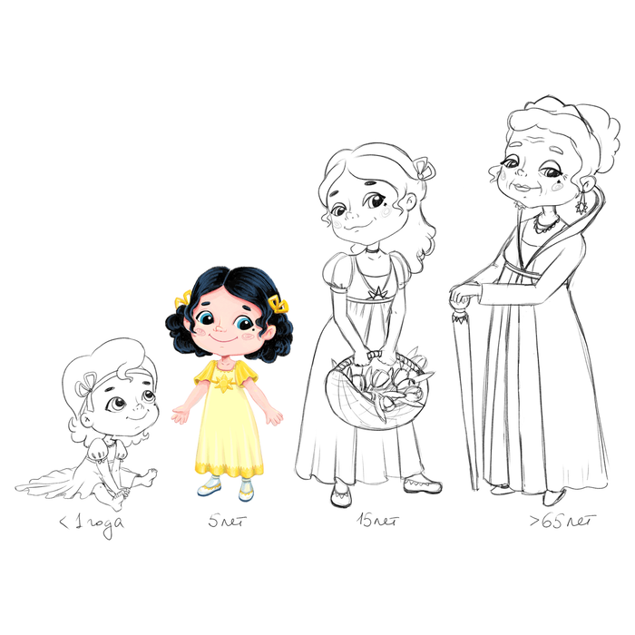 Белоснежка в разном возрасте