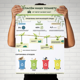 Инфографика на тему "Экология и сортировка мусора"