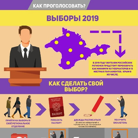 Инфографика: "Выборы"