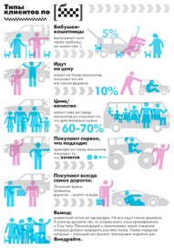 Типы клиентов (автор текста - Петр Осипов)