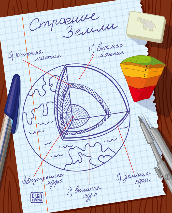 Строение Земли