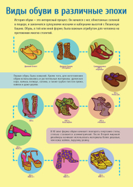 История обуви