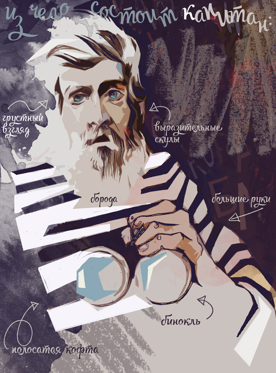 из чего состоит капитан...