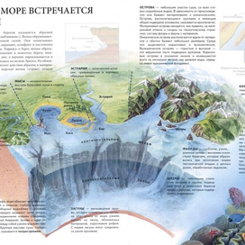 Море и суша. Из Атласа школьника "Планета Земля", Аванта+, 2003