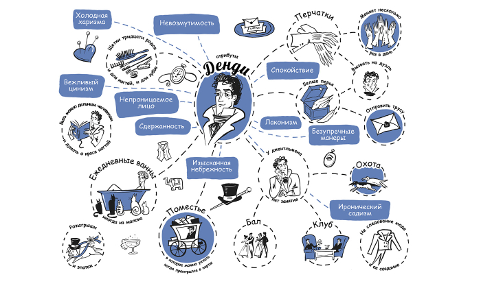 Скрайбинг "Денди"