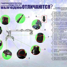 Отличительные особенности гидроманипулятора
