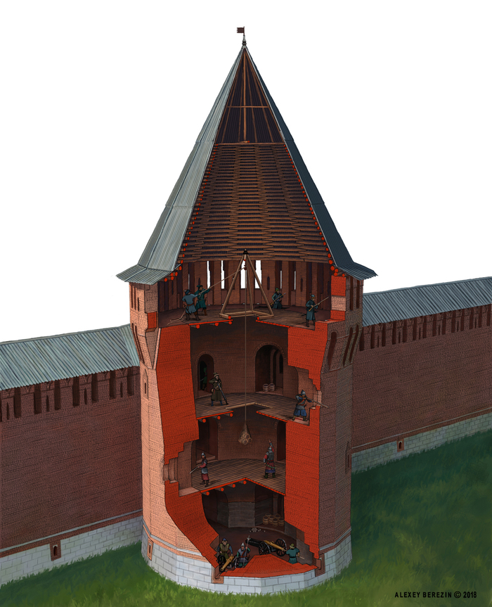 Разрез башни смоленской крепости