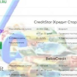 Займы на карту онлайн: быстро и удобно!