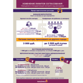 Инфографика к проекту Астра Зеника