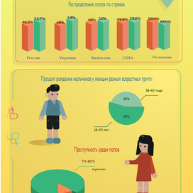 инфографика о статистике полов