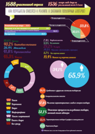 Инфографика для дипломной работы