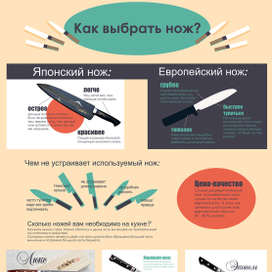 Инфографика "Как выбрать нож"