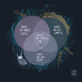 Диаграмма "Что мне делать в жизни?"