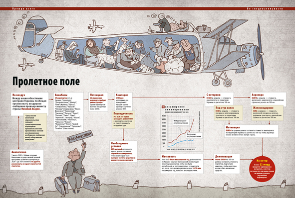 Самолет для села