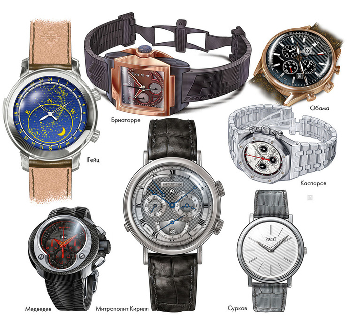 Счётчики времени