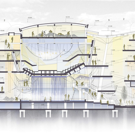 Центр гидрологии Волги. Разрез