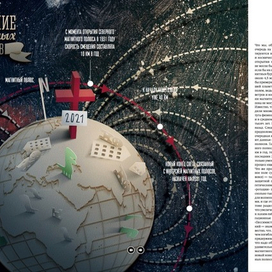 Конец света. Смещение магнитных полюсов