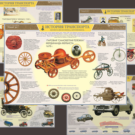Учебный плакат "История Транспорта"