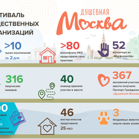 Инфографика к празднику Москвы