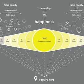 Infographic of the Hapiness