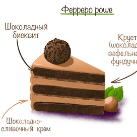 Кусочек торта