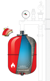Баки для горячего водоснабжения