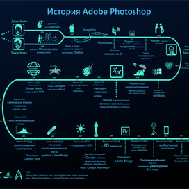Инфографика "История фотошопа"