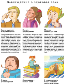 мифы о зрении