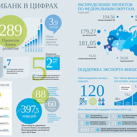Инфографика