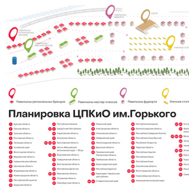 ВЕКТОРНАЯ ПЛАНИРОВКА НА МЕСТНОСТИ