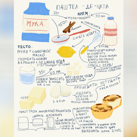 Фуд-иллюстрация