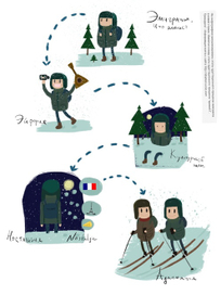 Пример инфографики