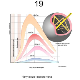 иллюстрация для учебника  