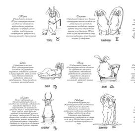 Знаки зодиака