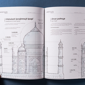 Armenians World graphics